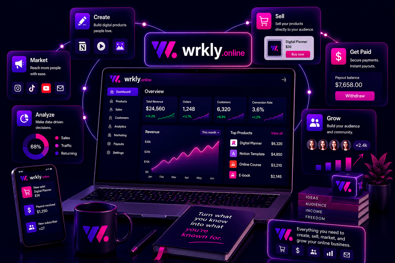 wrkly.online platform for creating, selling, marketing, analyzing, and growing an online business